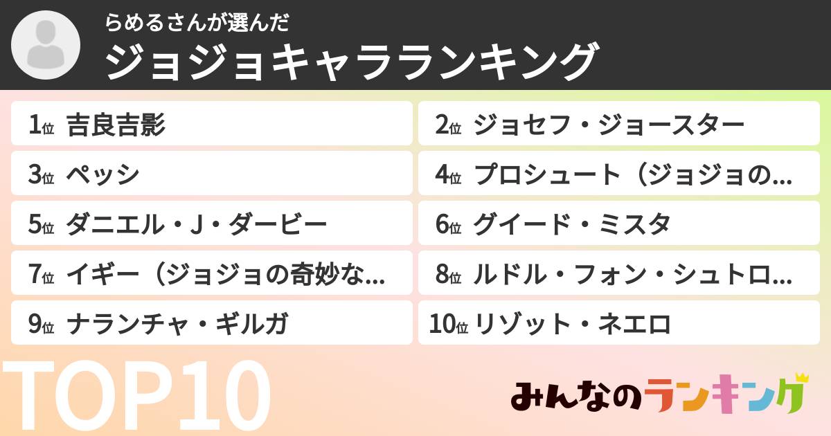 らめるさんさんの「ジョジョキャラランキング」