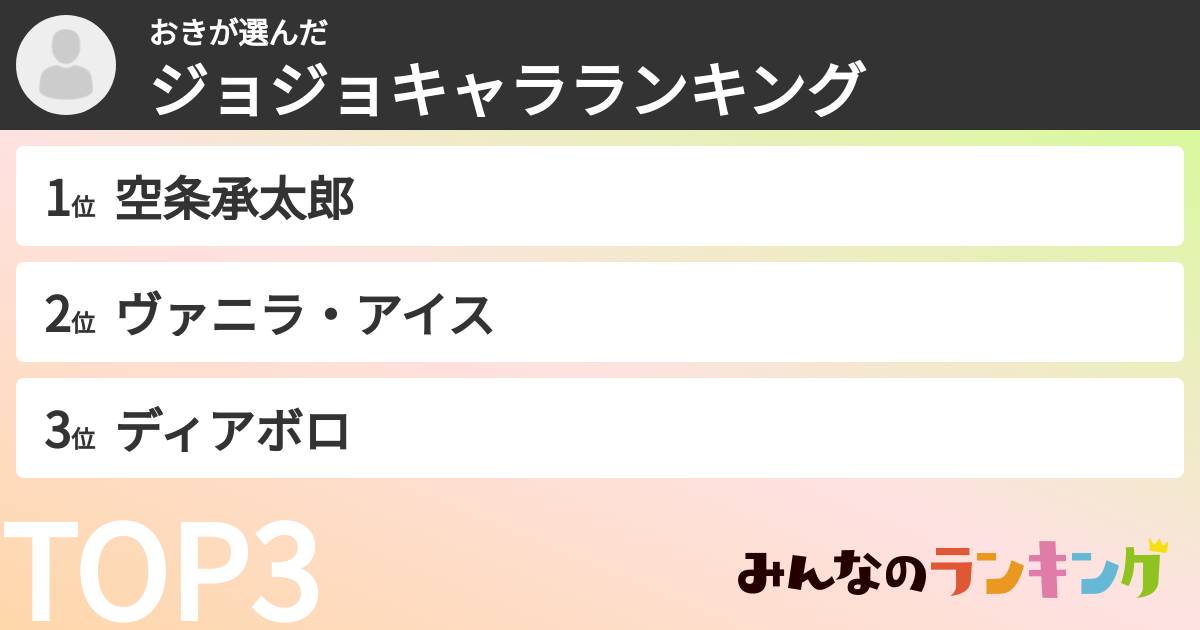 おきさんの「ジョジョキャラランキング」