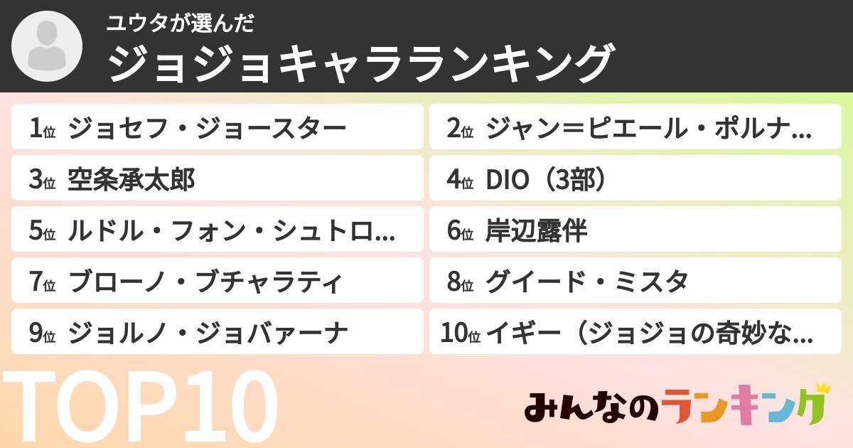 ユウタさんの「ジョジョキャラランキング」