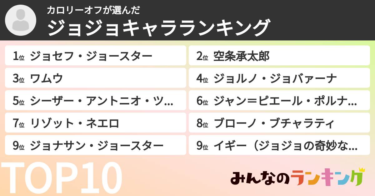 カロリーオフさんの「ジョジョキャラランキング」