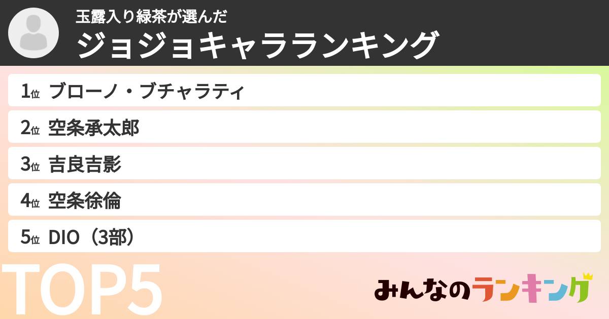 玉露入り緑茶さんの「ジョジョキャラランキング」