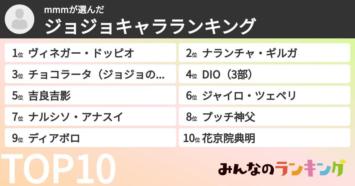 mmmさんの「ジョジョキャラランキング」