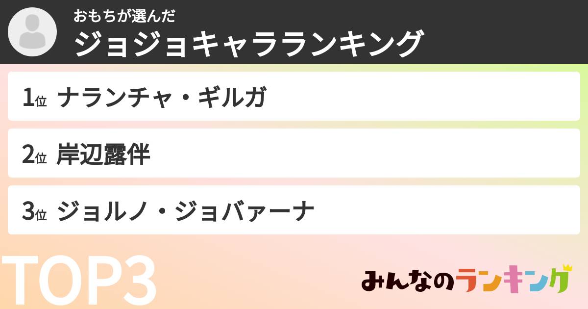 おもちさんの「ジョジョキャラランキング」