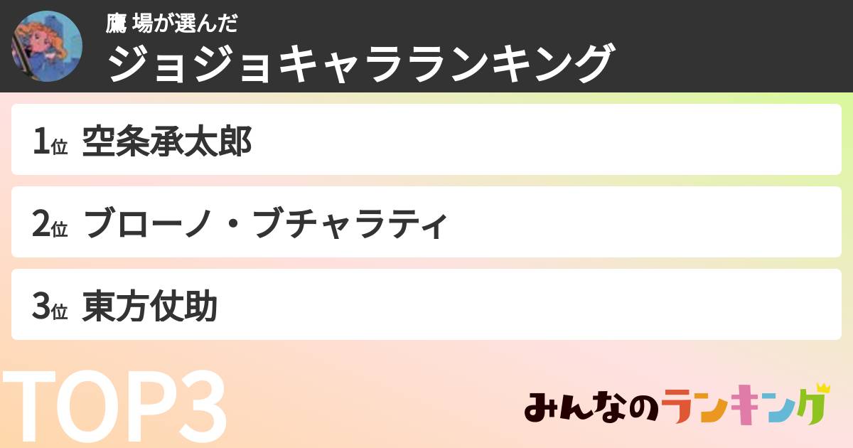 鷹 場さんの「ジョジョキャラランキング」