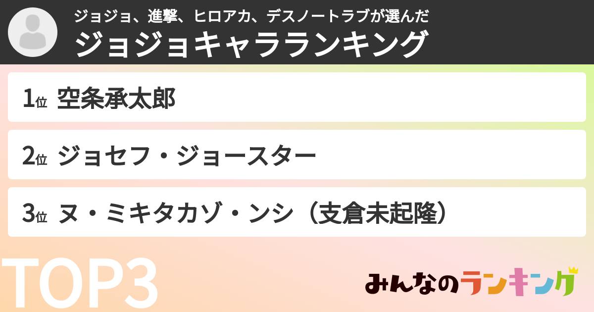 ジョジョ、進撃、ヒロアカ、デスノートラブさんの「ジョジョキャラランキング」