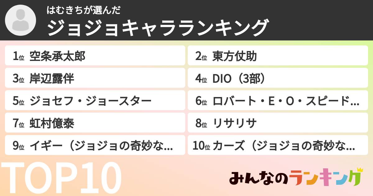はむきちさんの「ジョジョキャラランキング」