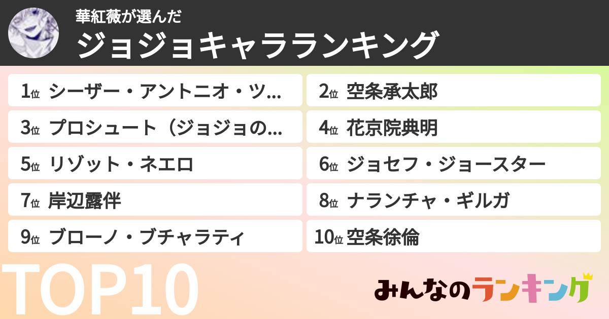 華紅薇さんの「ジョジョキャラランキング」