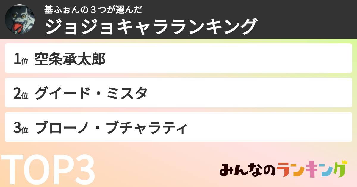 基ふぉんの３つさんの「ジョジョキャラランキング」