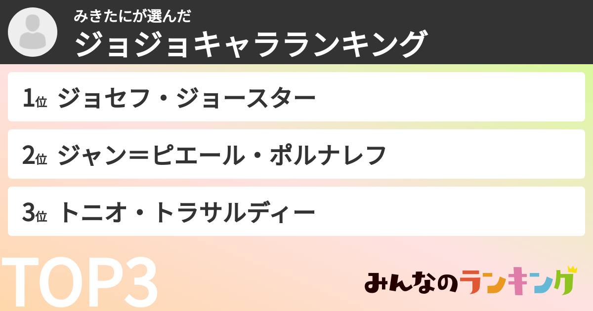 みきたにさんの「ジョジョキャラランキング」