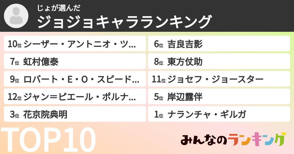 じょさんの「ジョジョキャラランキング」