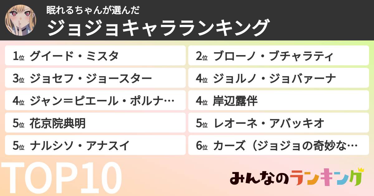 眠れるちゃんさんの「ジョジョキャラランキング」