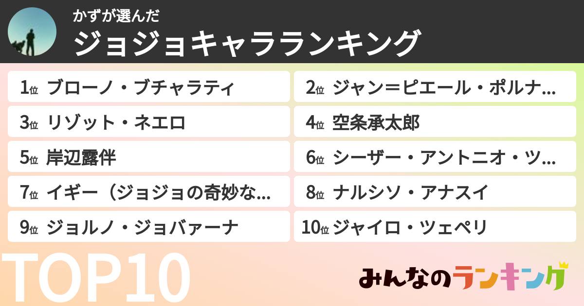 かずさんの「ジョジョキャラランキング」