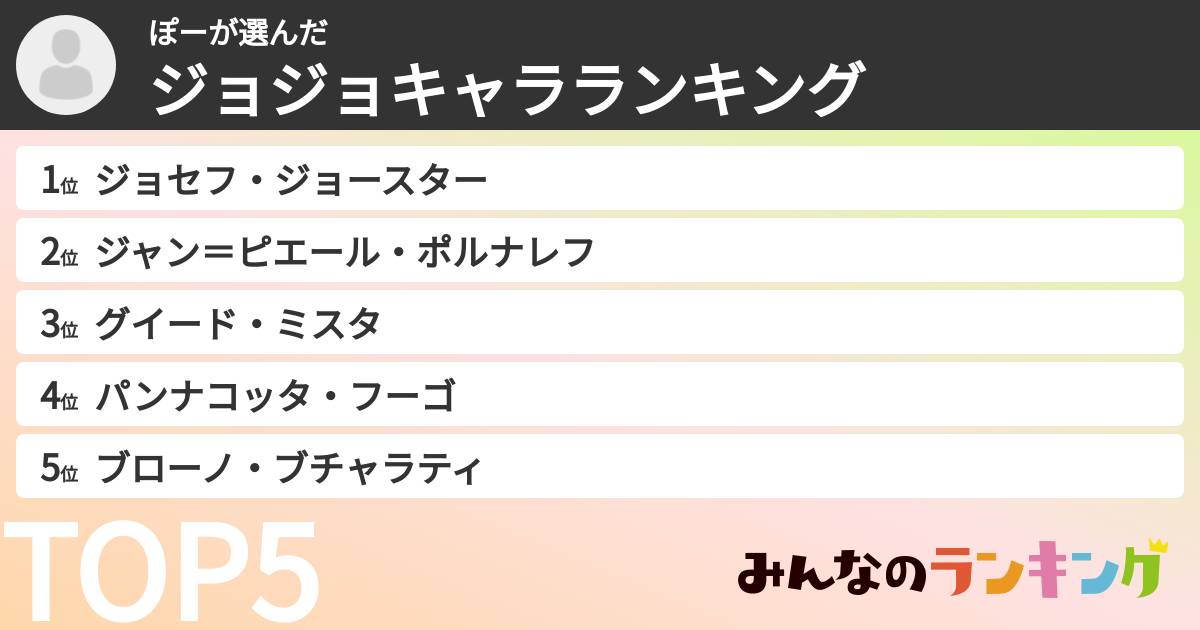 ぽーさんの「ジョジョキャラランキング」