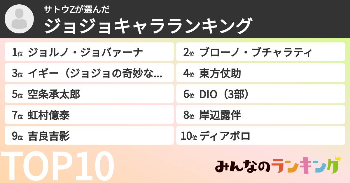 サトウZさんの「ジョジョキャラランキング」