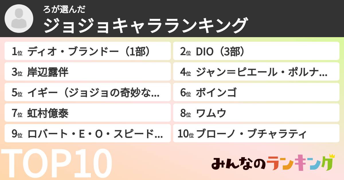 ろさんの「ジョジョキャラランキング」
