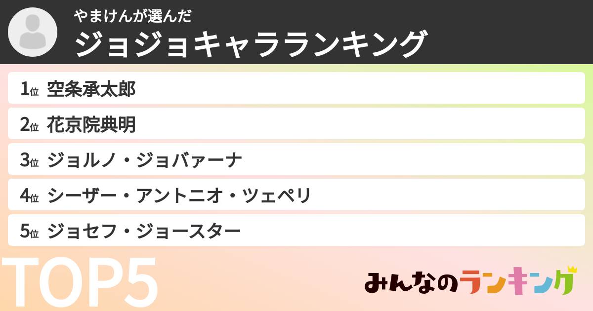 やまけんさんの「ジョジョキャラランキング」