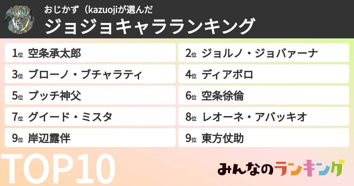 おじかず(kazuojiさんの「ジョジョキャラランキング」