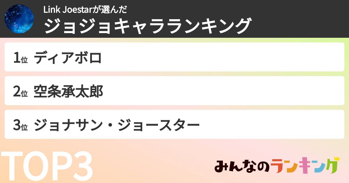 Link Joestarさんの「ジョジョキャラランキング」