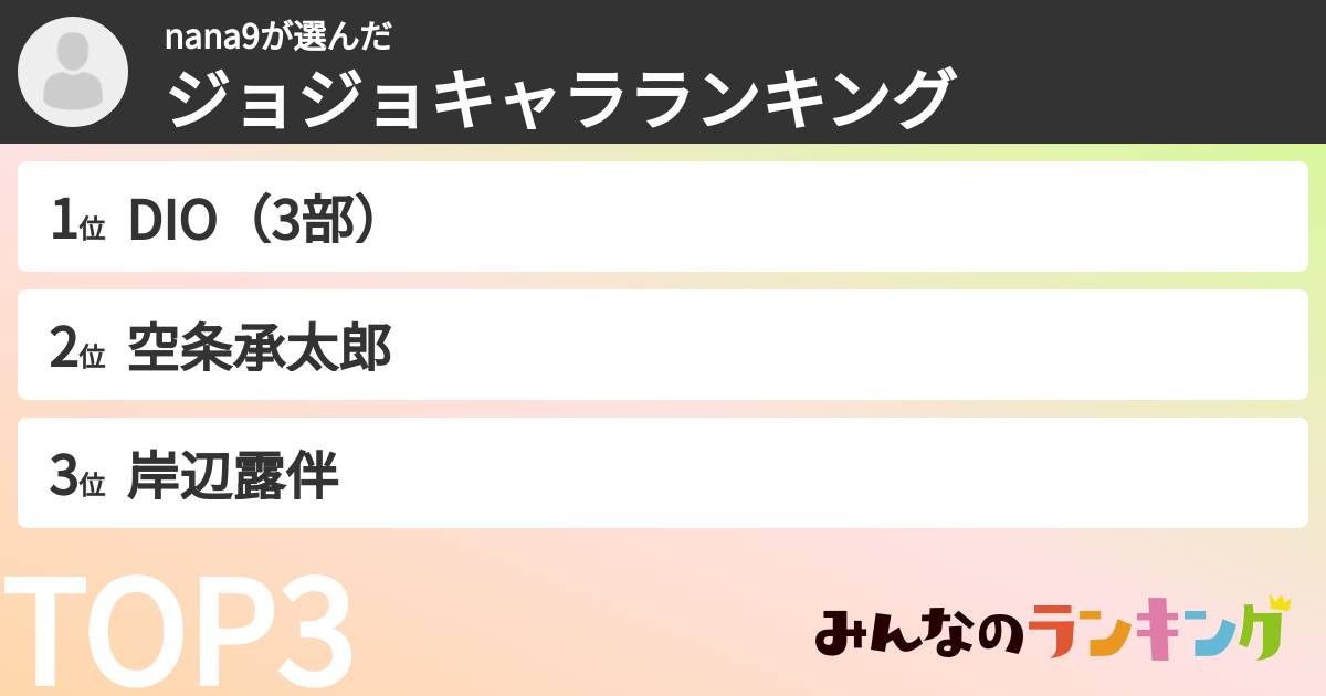 nana9さんの「ジョジョキャラランキング」