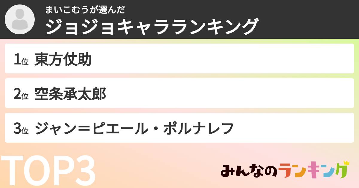 まいこむうさんの「ジョジョキャラランキング」