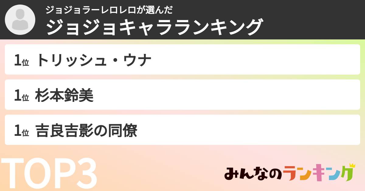 ジョジョラーレロレロさんの「ジョジョキャラランキング」