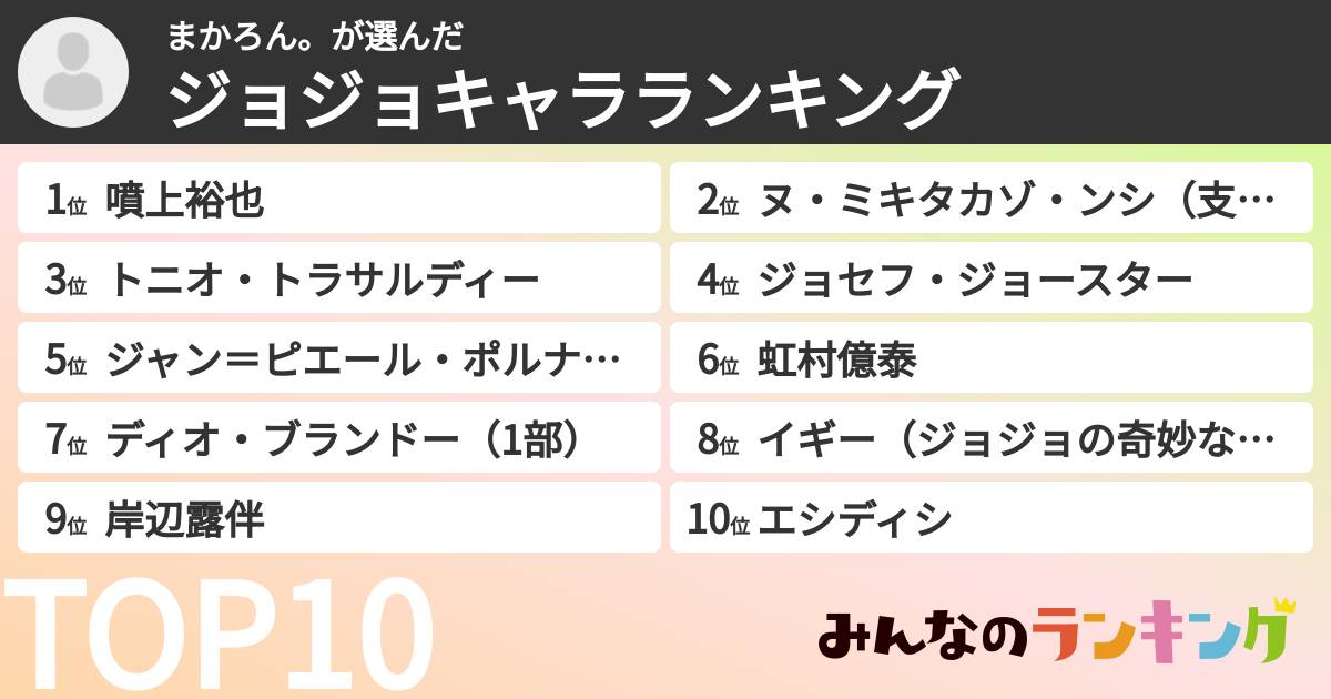 まかろん。さんの「ジョジョキャラランキング」
