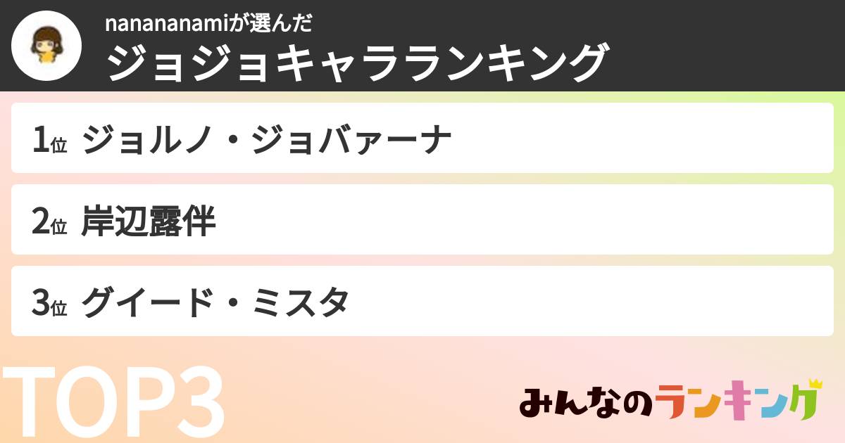 nanananamiさんの「ジョジョキャラランキング」
