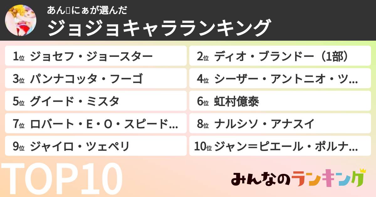 あん🦋にぁさんの「ジョジョキャラランキング」