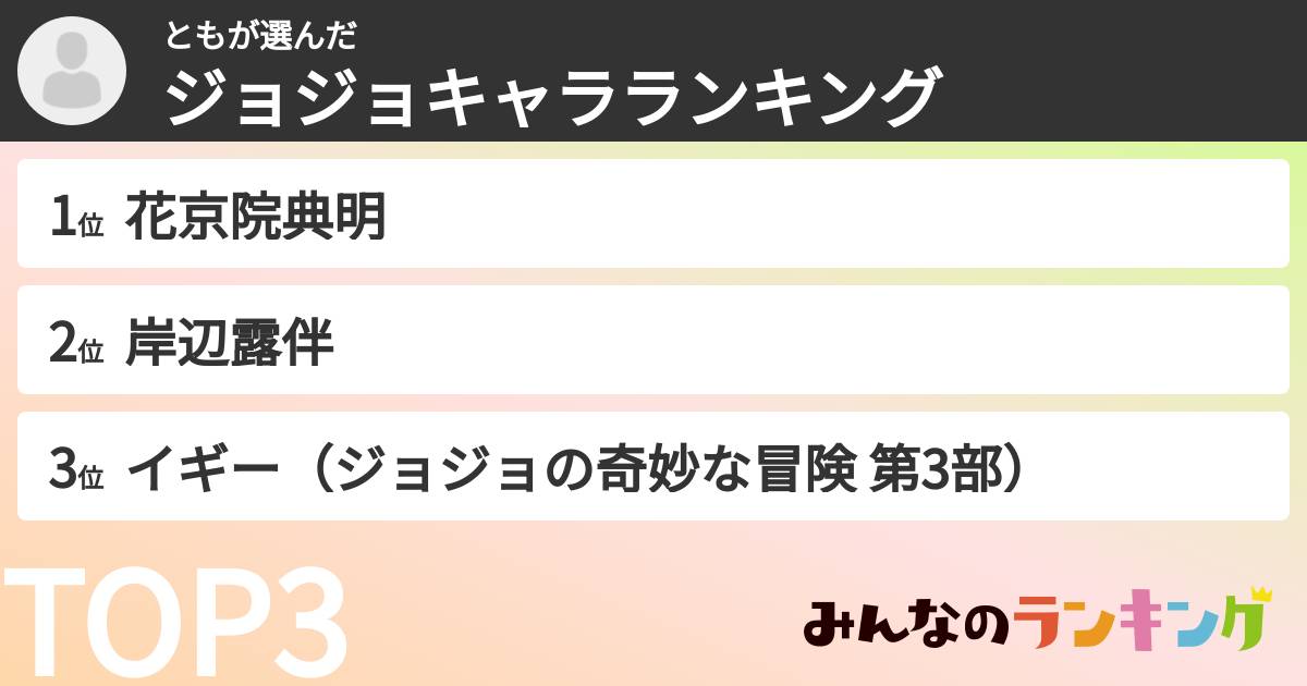 ともさんの「ジョジョキャラランキング」