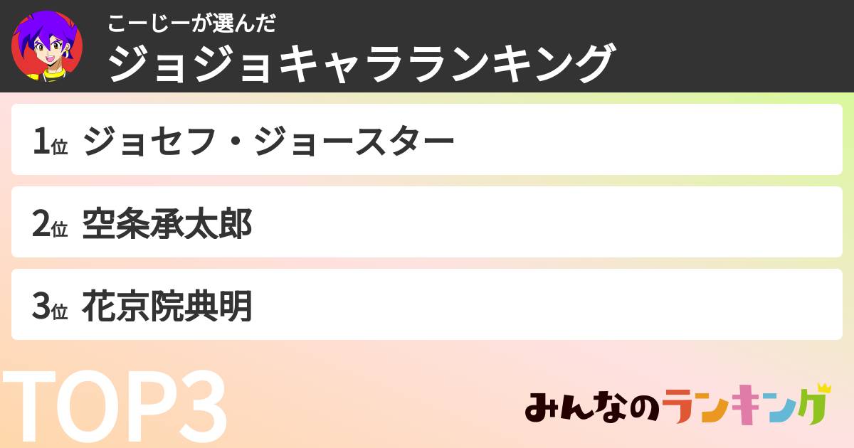 こーじーさんの「ジョジョキャラランキング」