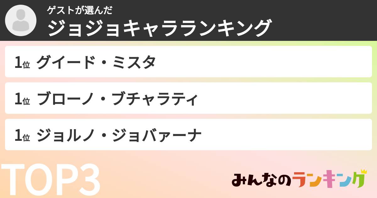 ゲストさんの「ジョジョキャラランキング」