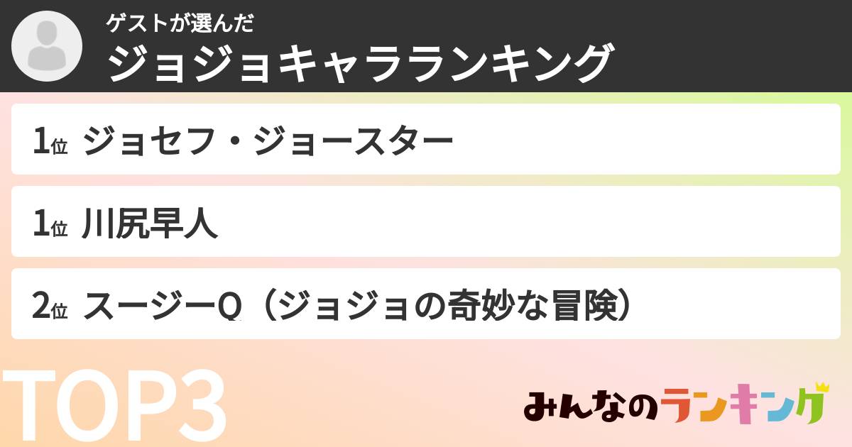 ゲストさんの「ジョジョキャラランキング」