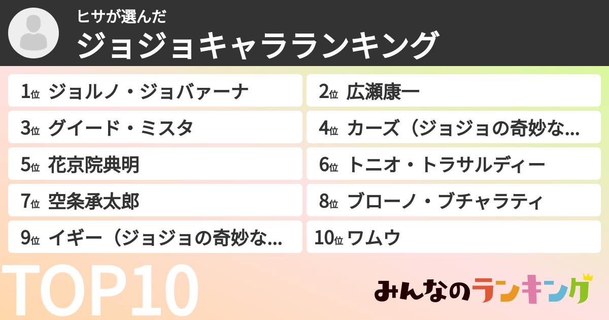 ヒサさんの「ジョジョキャラランキング」