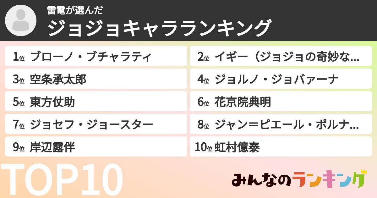 雷電さんの「ジョジョキャラランキング」