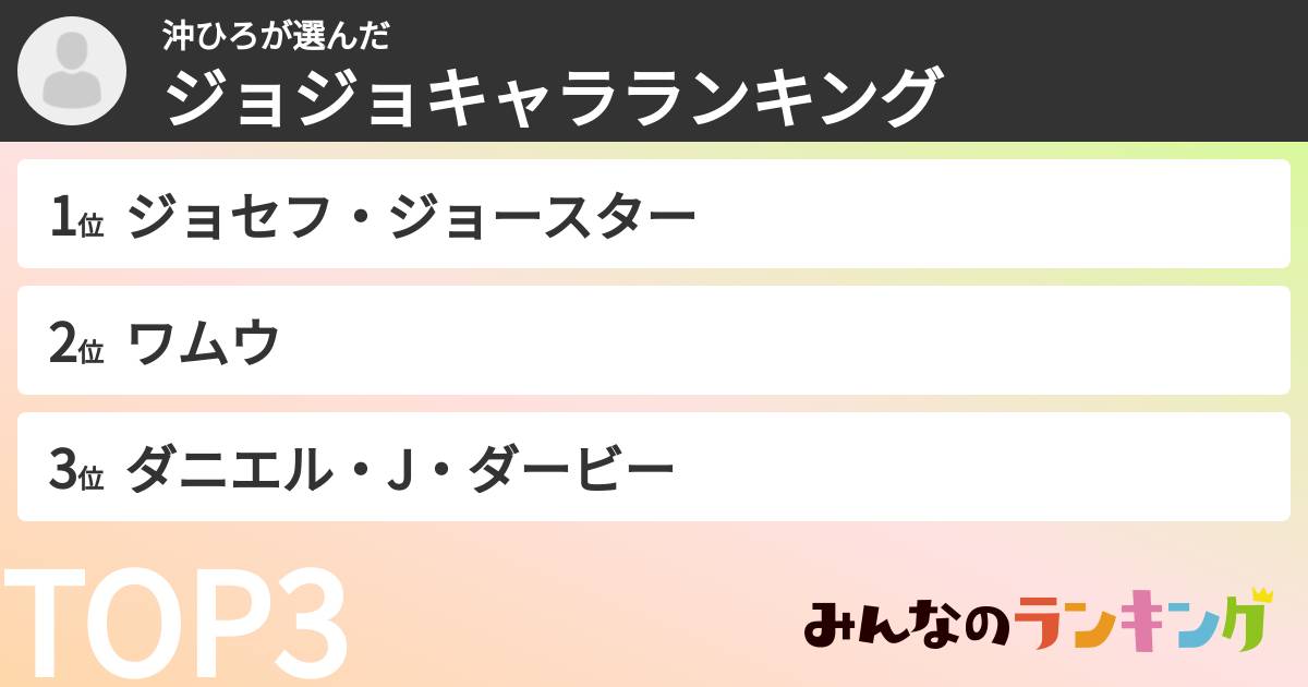 沖ひろさんの「ジョジョキャラランキング」
