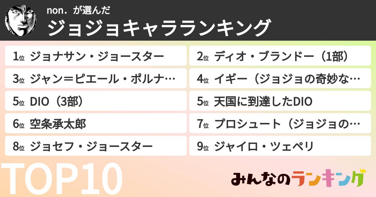non．さんの「ジョジョキャラランキング」