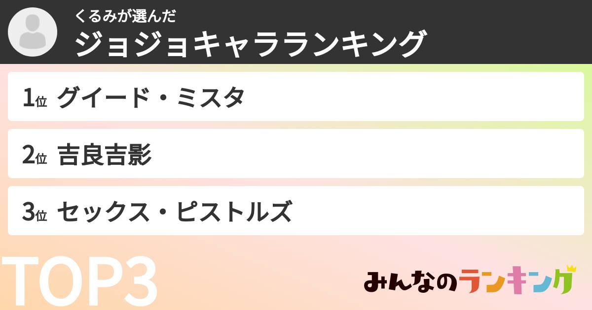 くるみさんの「ジョジョキャラランキング」
