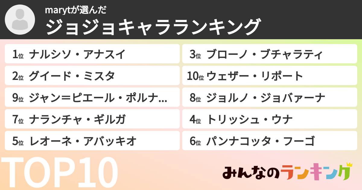 marytさんの「ジョジョキャラランキング」