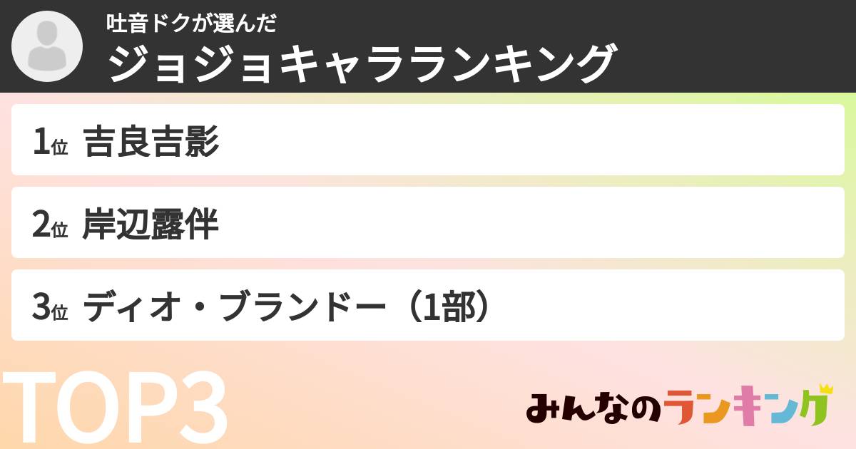 吐音ドクさんの「ジョジョキャラランキング」
