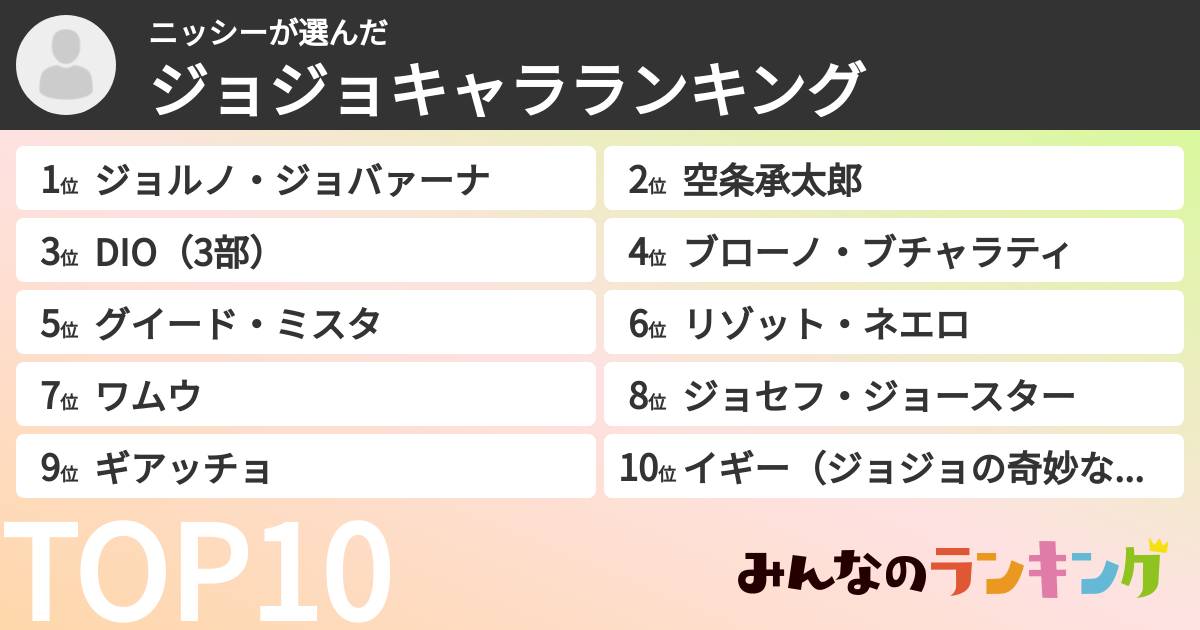 ニッシーさんの「ジョジョキャラランキング」