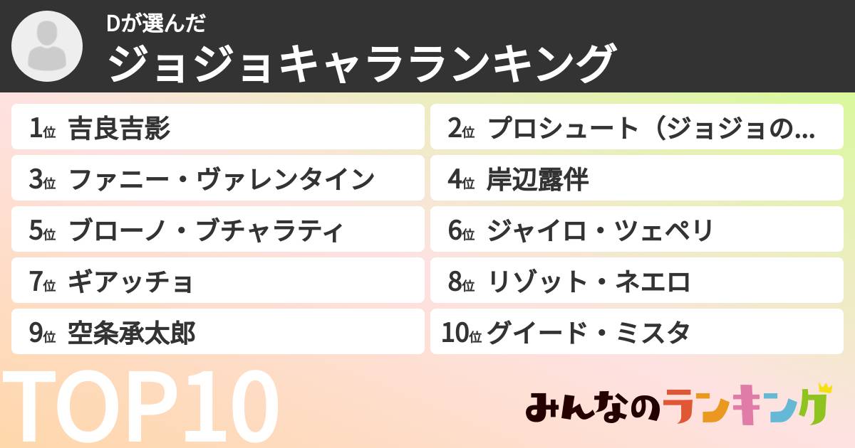 Dさんの「ジョジョキャラランキング」