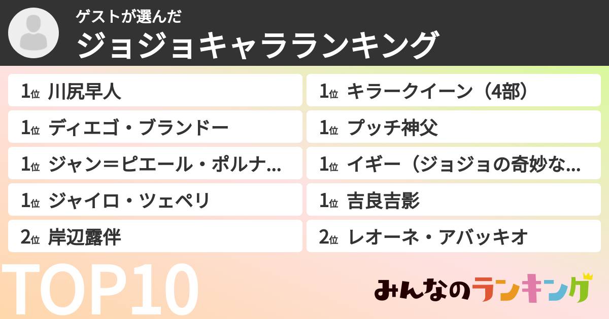 ゲストさんの「ジョジョキャラランキング」