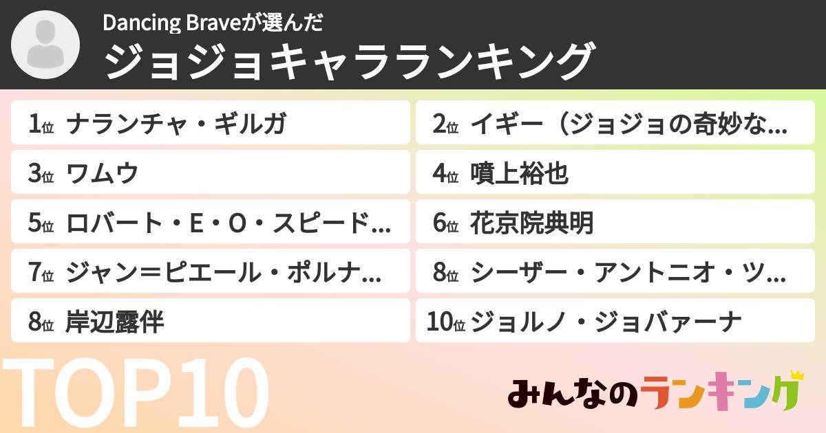 Dancing Braveさんの「ジョジョキャラランキング」