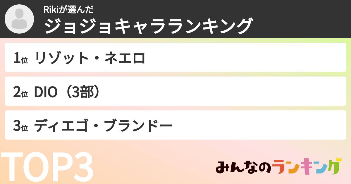 Rikiさんの「ジョジョキャラランキング」