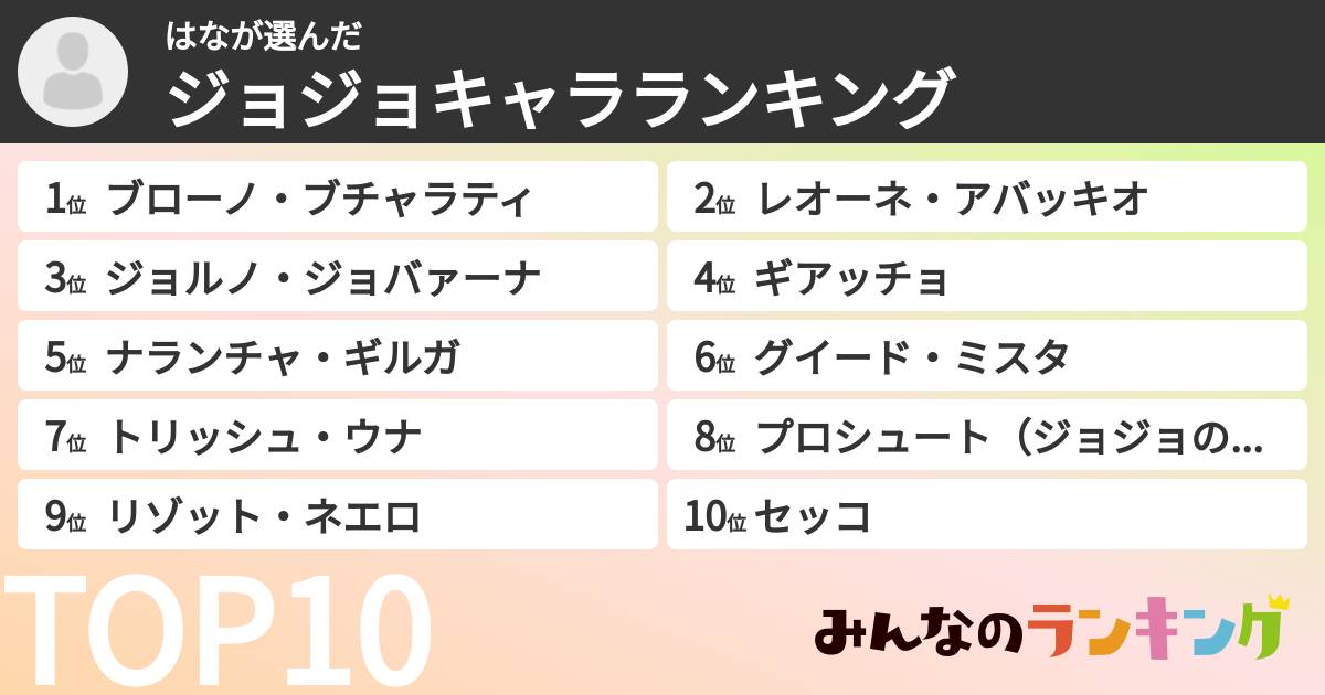 はなさんの「ジョジョキャラランキング」