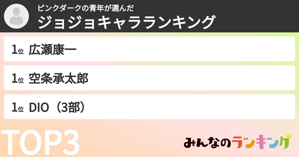 ピンクダークの青年さんの「ジョジョキャラランキング」