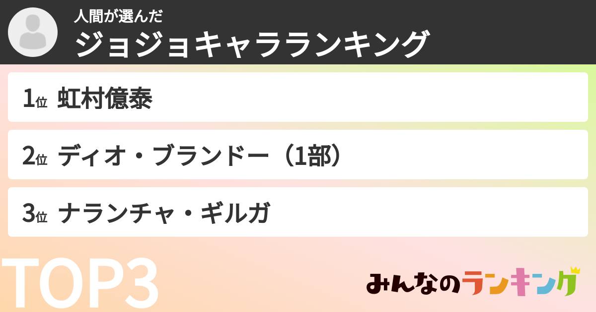 人間さんの「ジョジョキャラランキング」