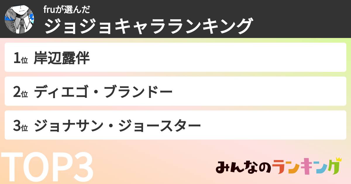 fruさんの「ジョジョキャラランキング」