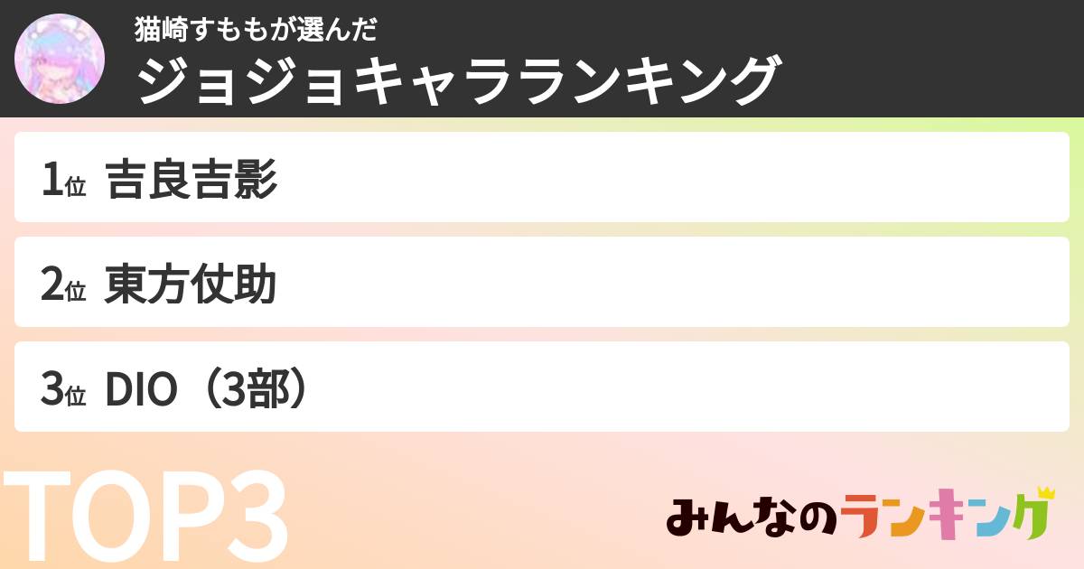 猫崎すももさんの「ジョジョキャラランキング」