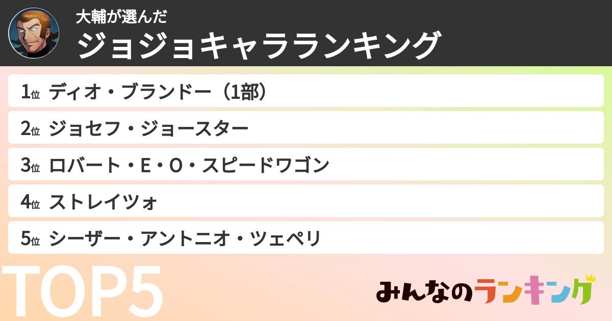 大輔さんの「ジョジョキャラランキング」